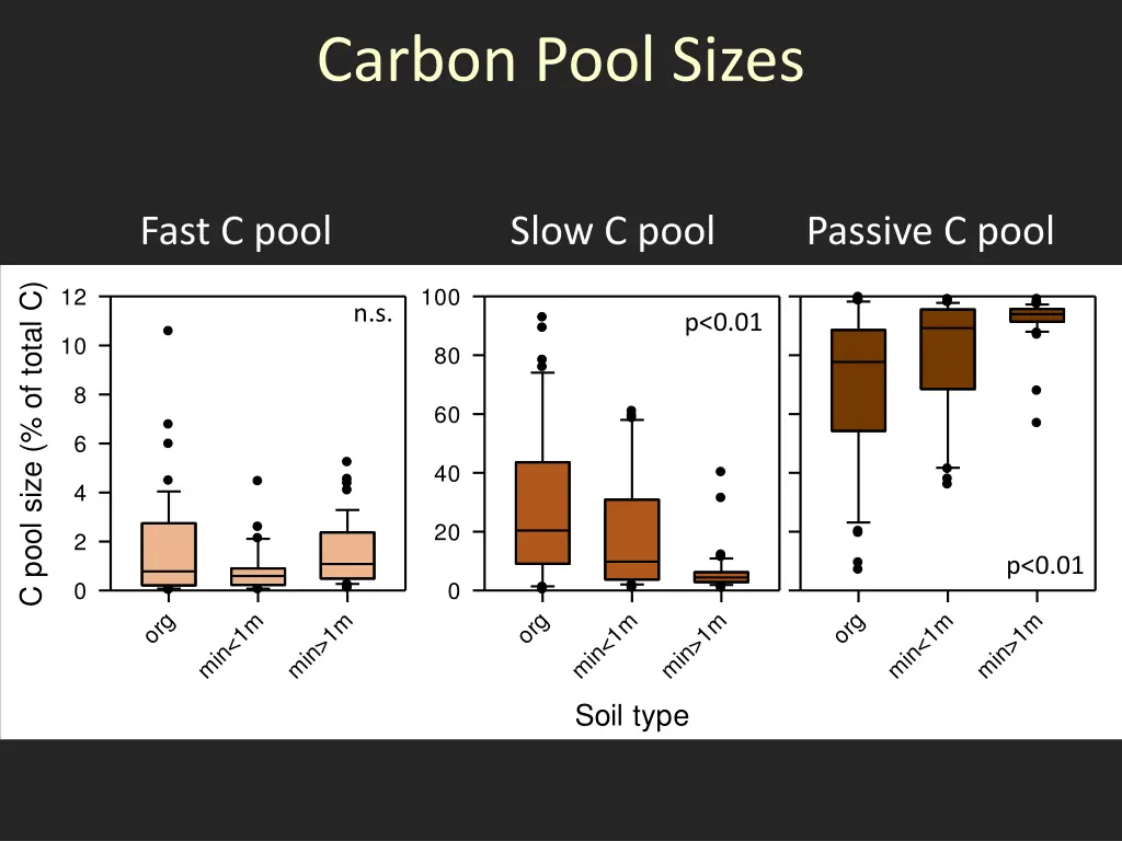 carbon pool sizes