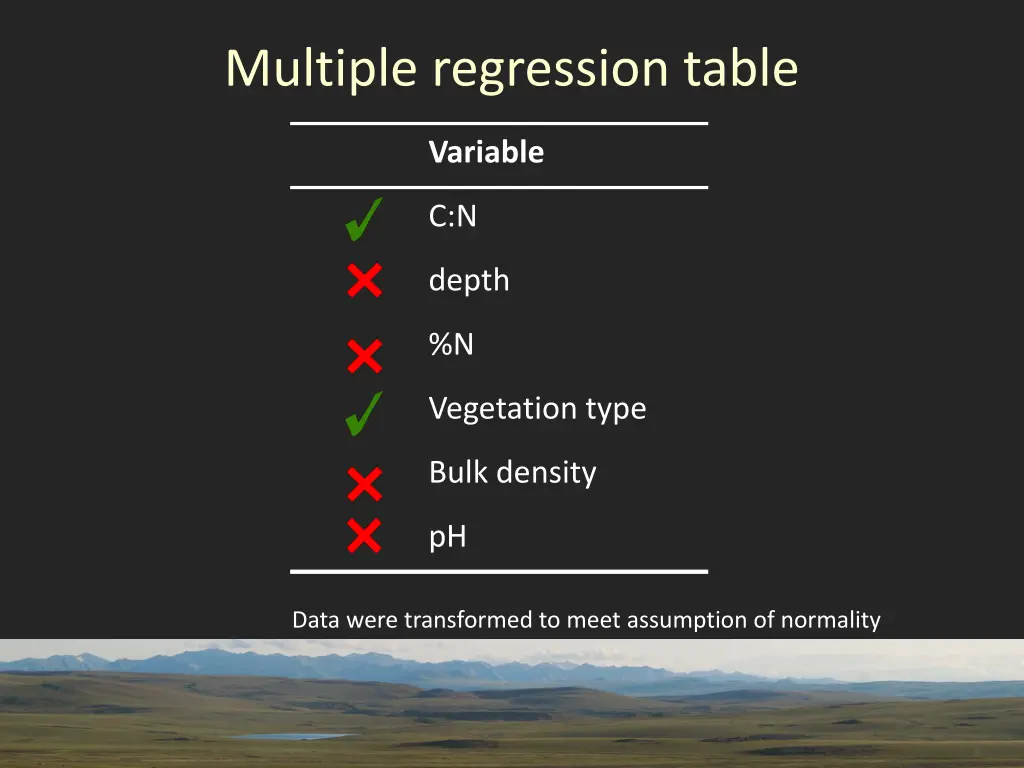 multiple regression table