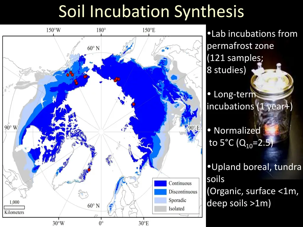 soil incubation synthesis