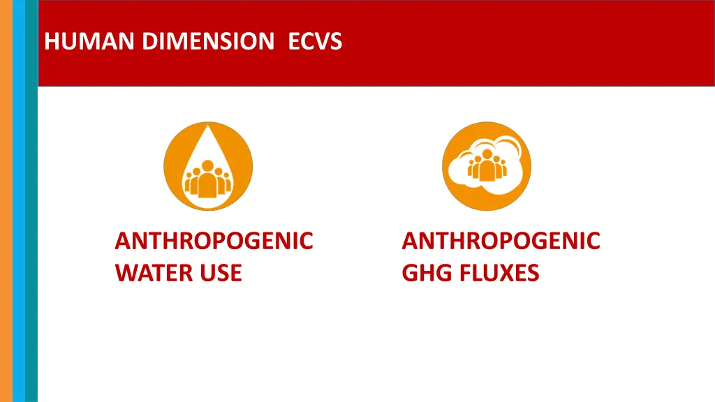 human dimension ecvs