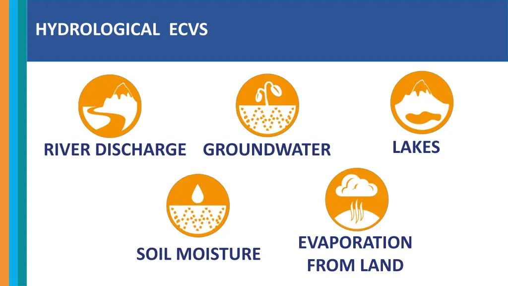 hydrological ecvs