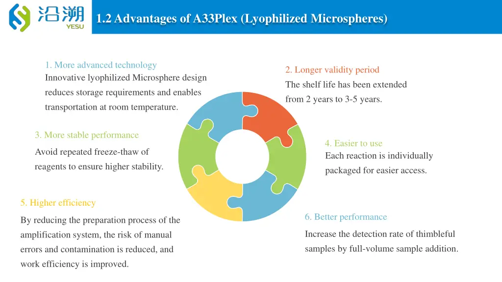 1 2 advantages of a33plex lyophilized microspheres