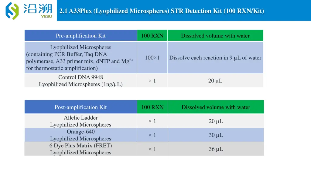 2 1 a33plex lyophilized microspheres