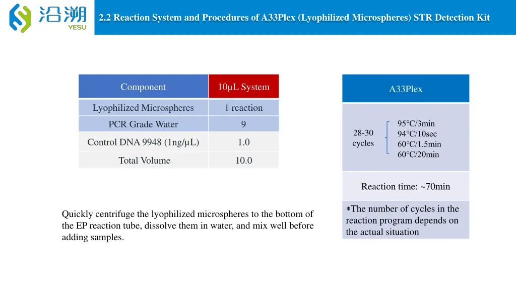 2 2 reaction system and procedures of a33plex