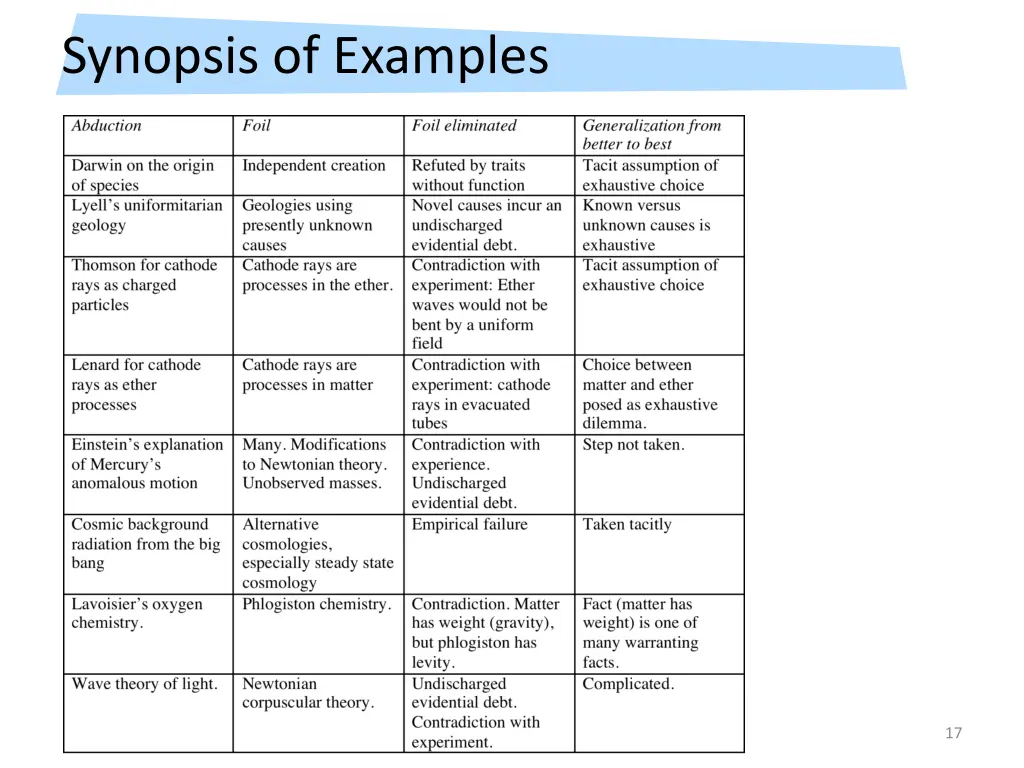 synopsis of examples