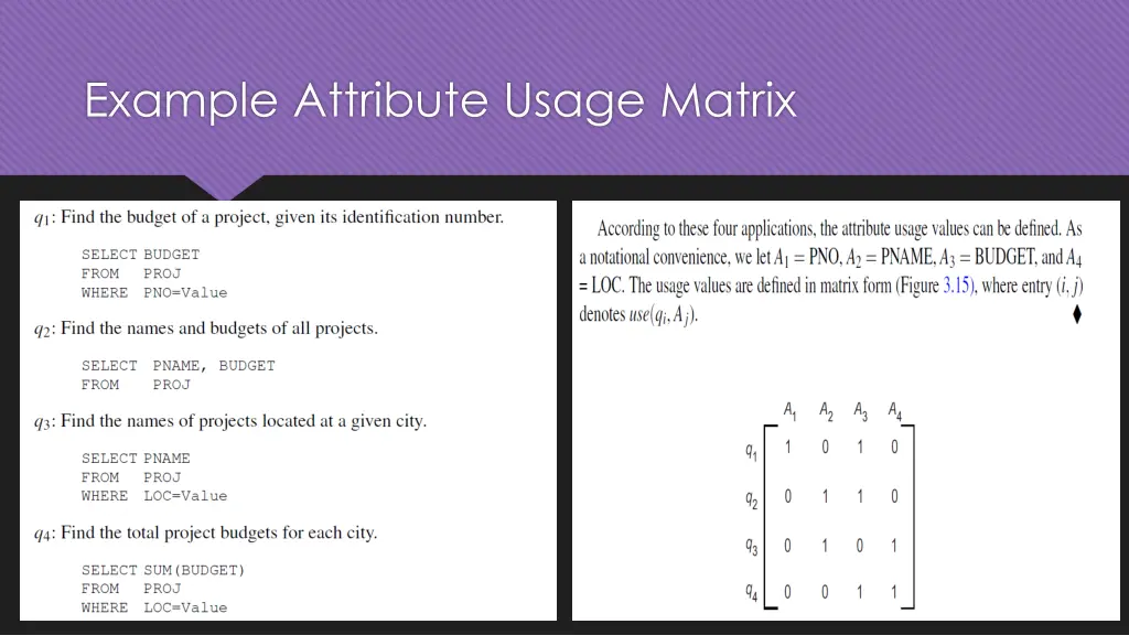 example attribute usage matrix