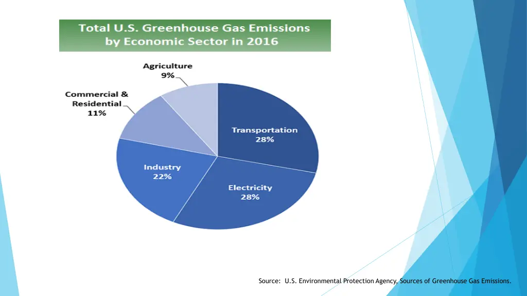 source u s environmental protection agency