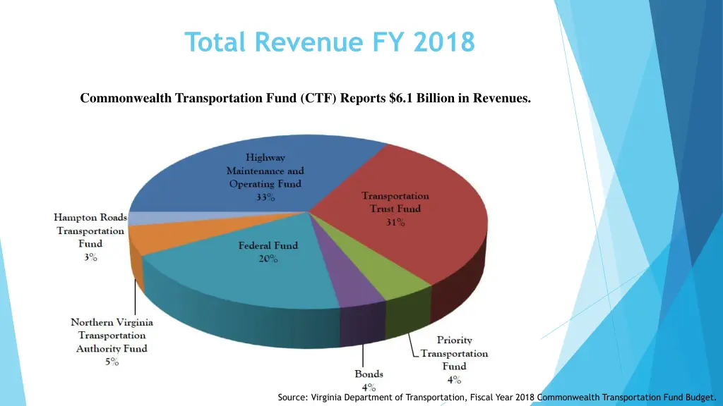 total revenue fy 2018