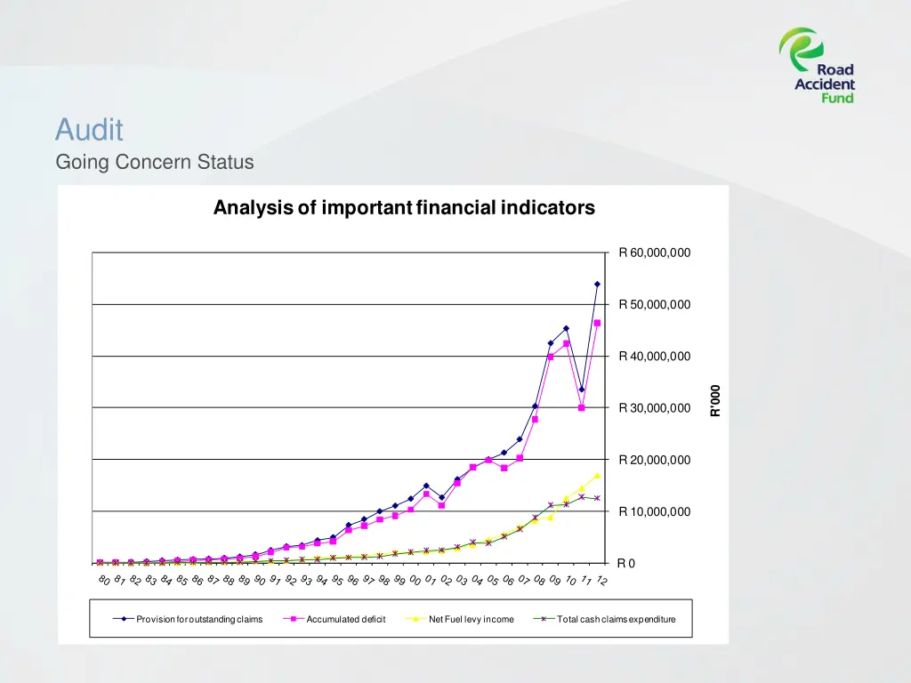 audit going concern status