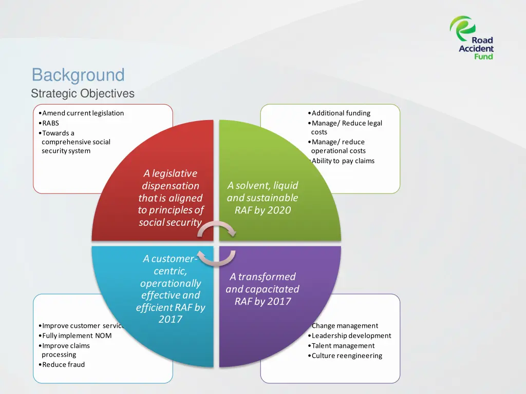 background strategic objectives