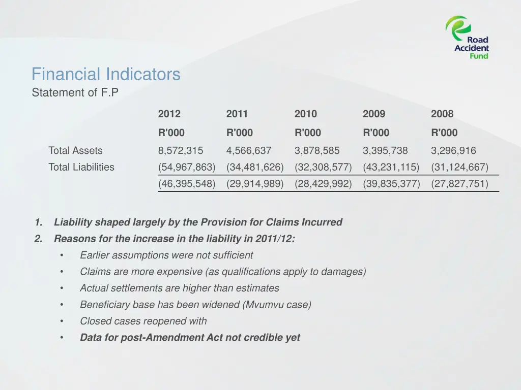 financial indicators statement of f p