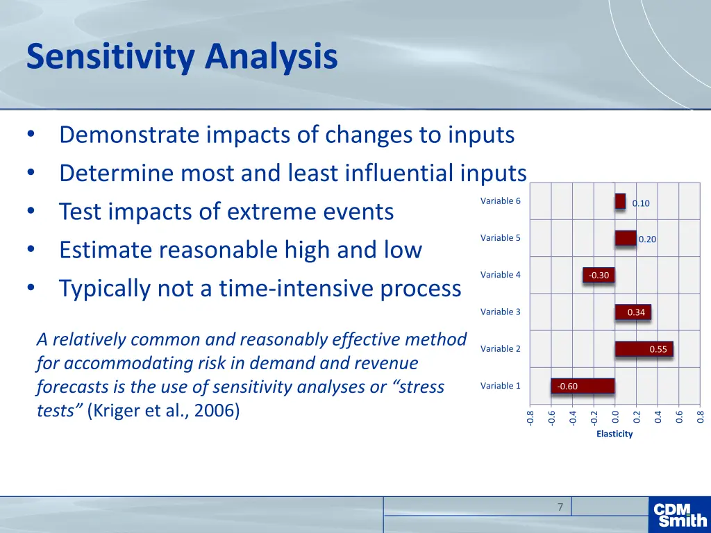 sensitivity analysis