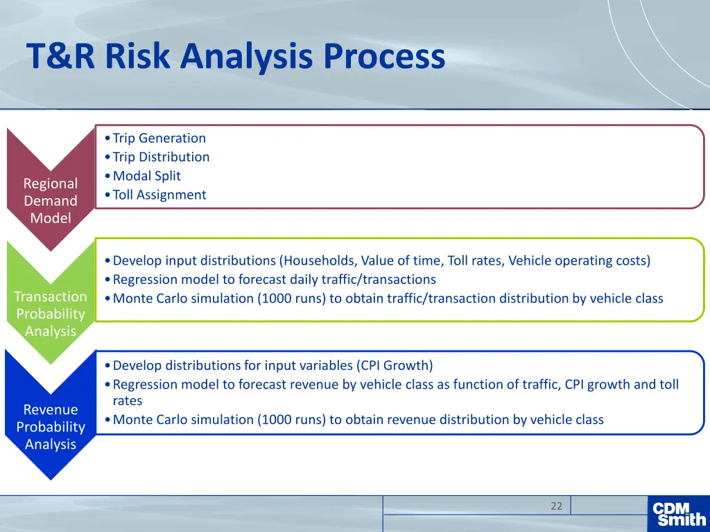 t r risk analysis process 1