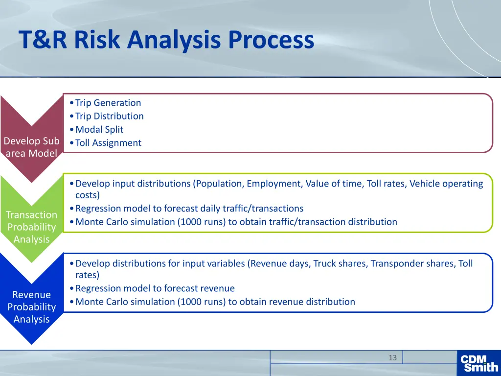 t r risk analysis process