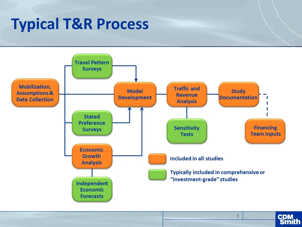 typical t r process 1