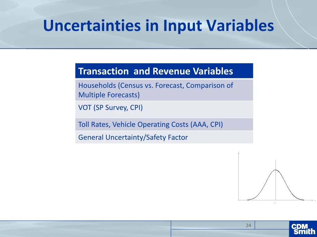 uncertainties in input variables 1