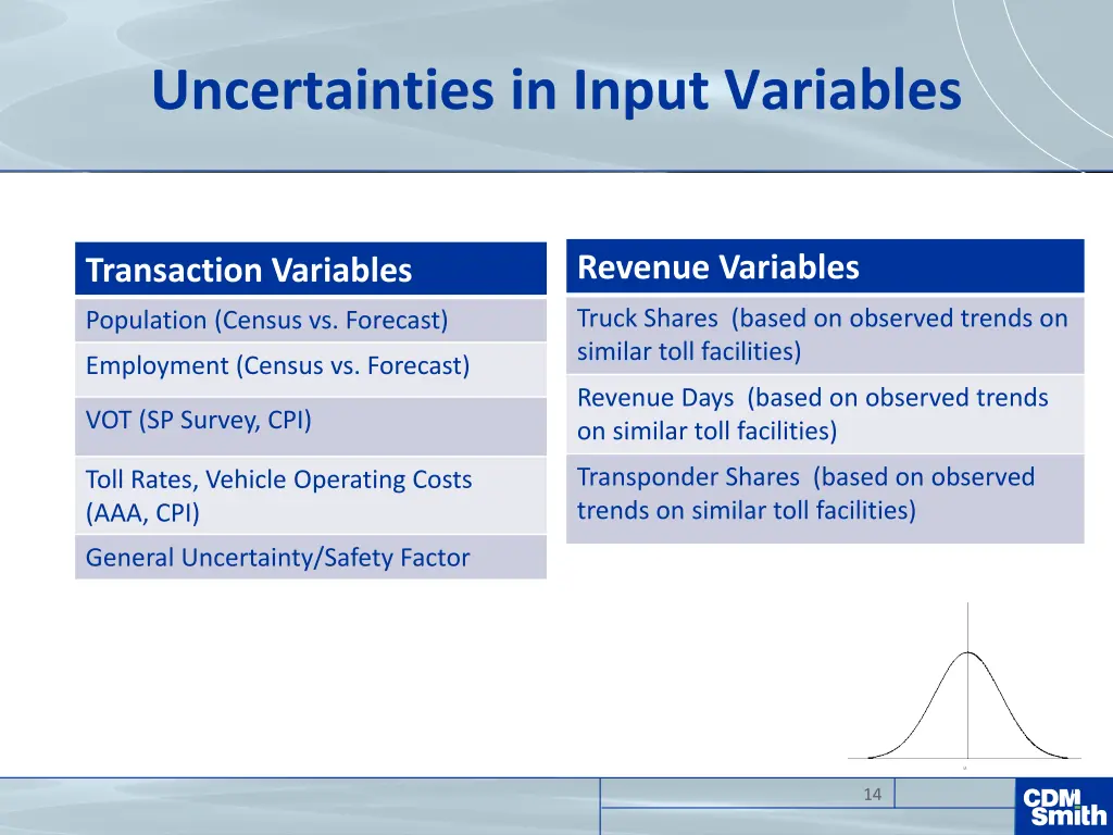 uncertainties in input variables