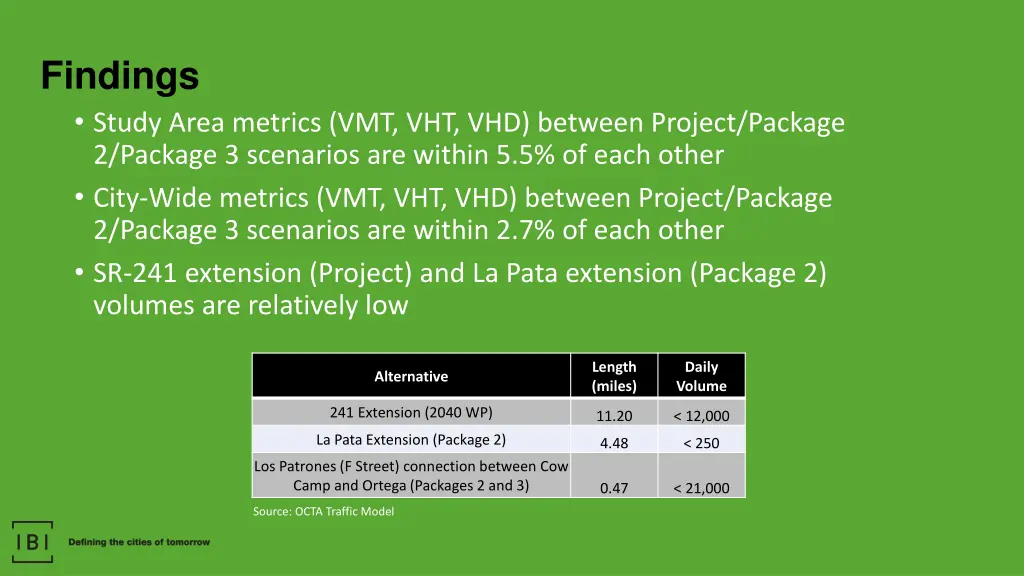 findings study area metrics vmt vht vhd between