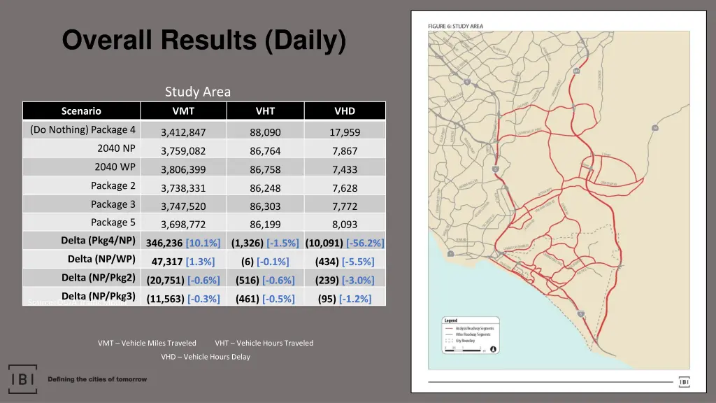 overall results daily 1