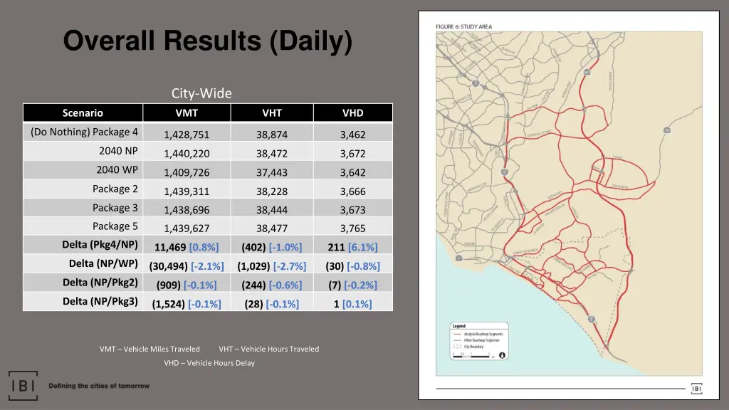 overall results daily 2