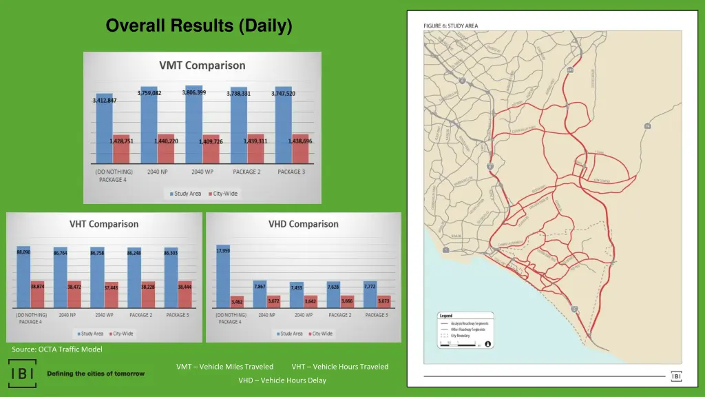 overall results daily