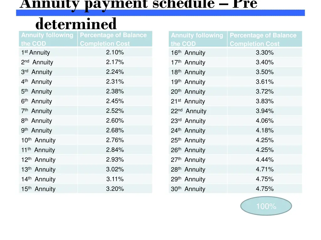 annuity payment schedule pre determined annuity