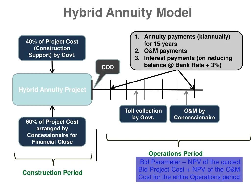 hybrid annuity model 1