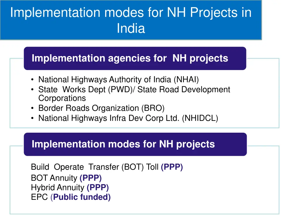 implementation modes for nh projects in india