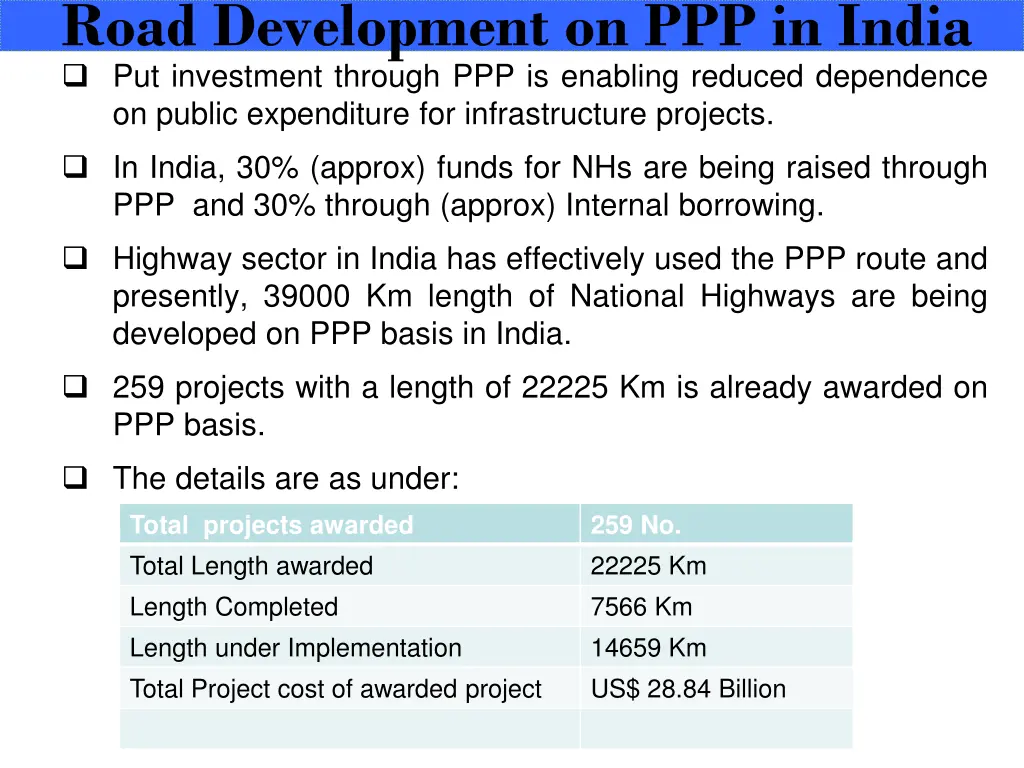 road development on ppp in india put investment