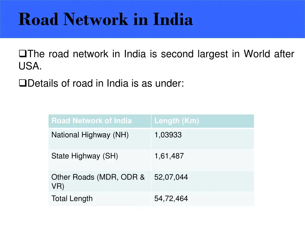 road network in india