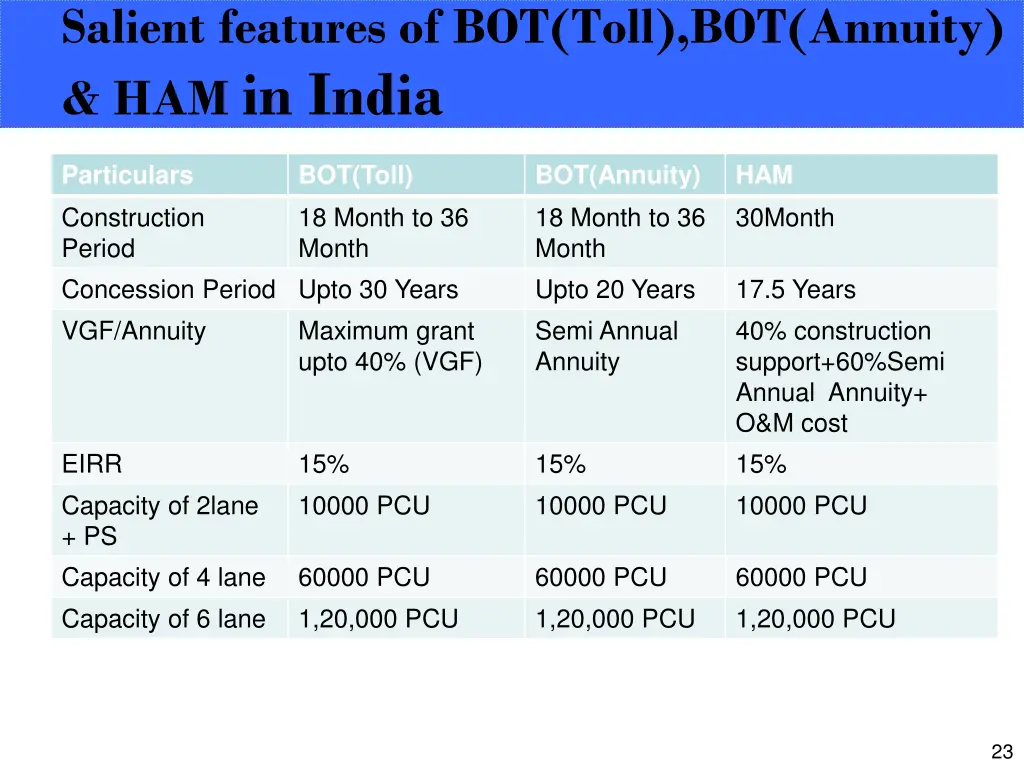 salient features of bot toll bot annuity