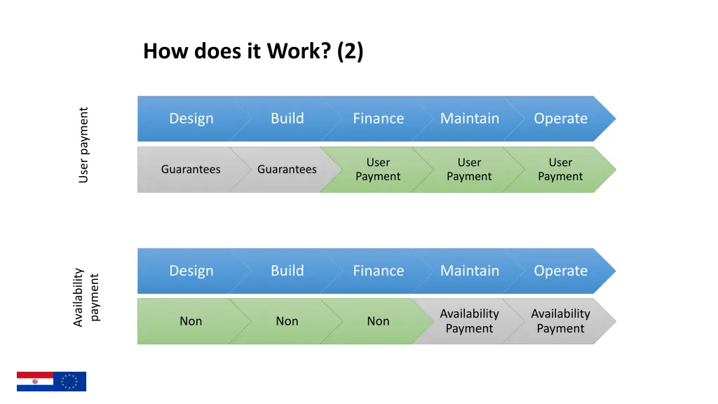 how does it work 2