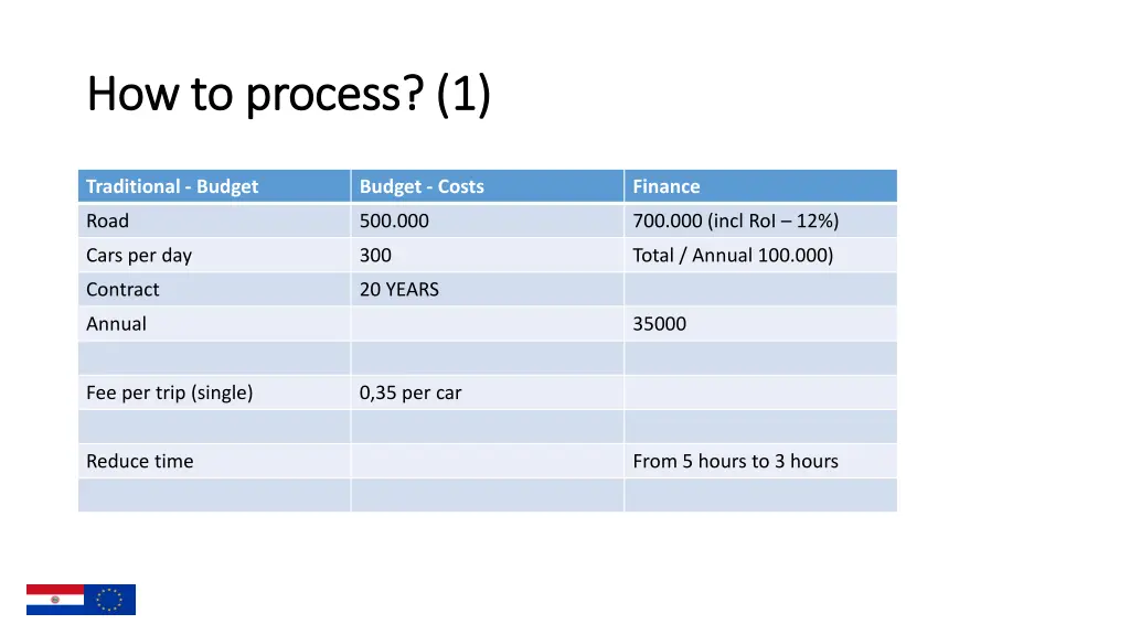 how to process how to process 1