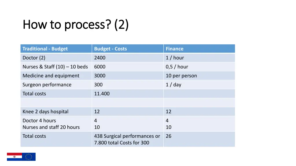 how to process how to process 2