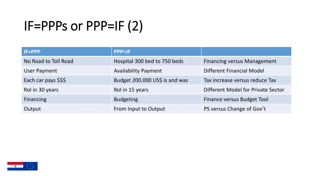 if ppps or if ppps or ppp if 2