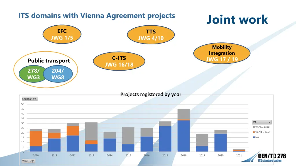 its domains with vienna agreement projects