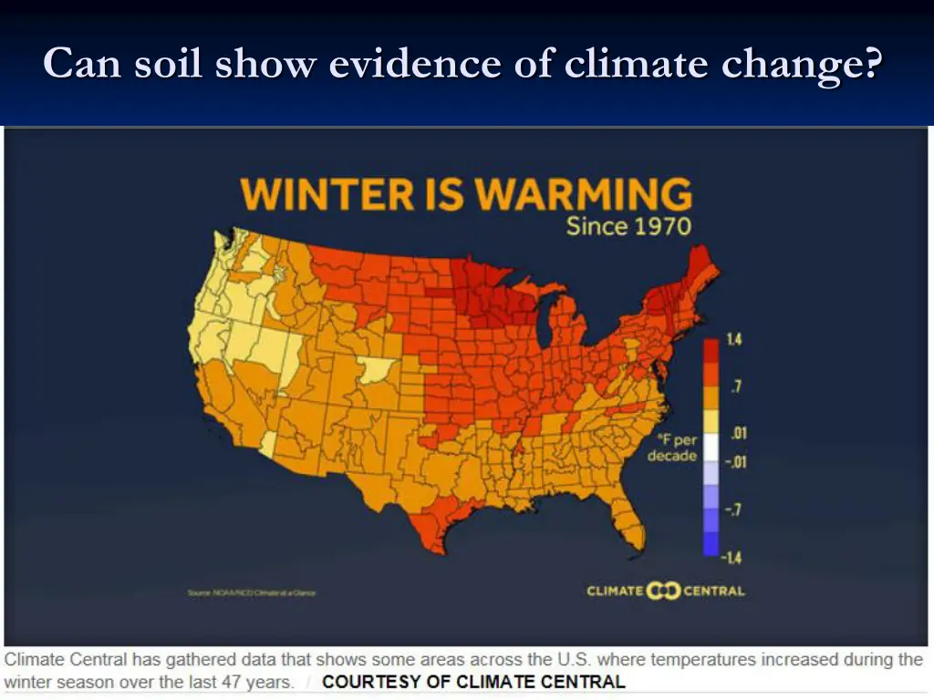 can soil show evidence of climate change