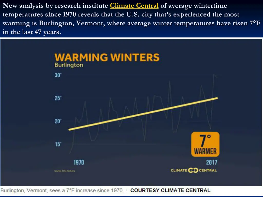 new analysis by research institute climate