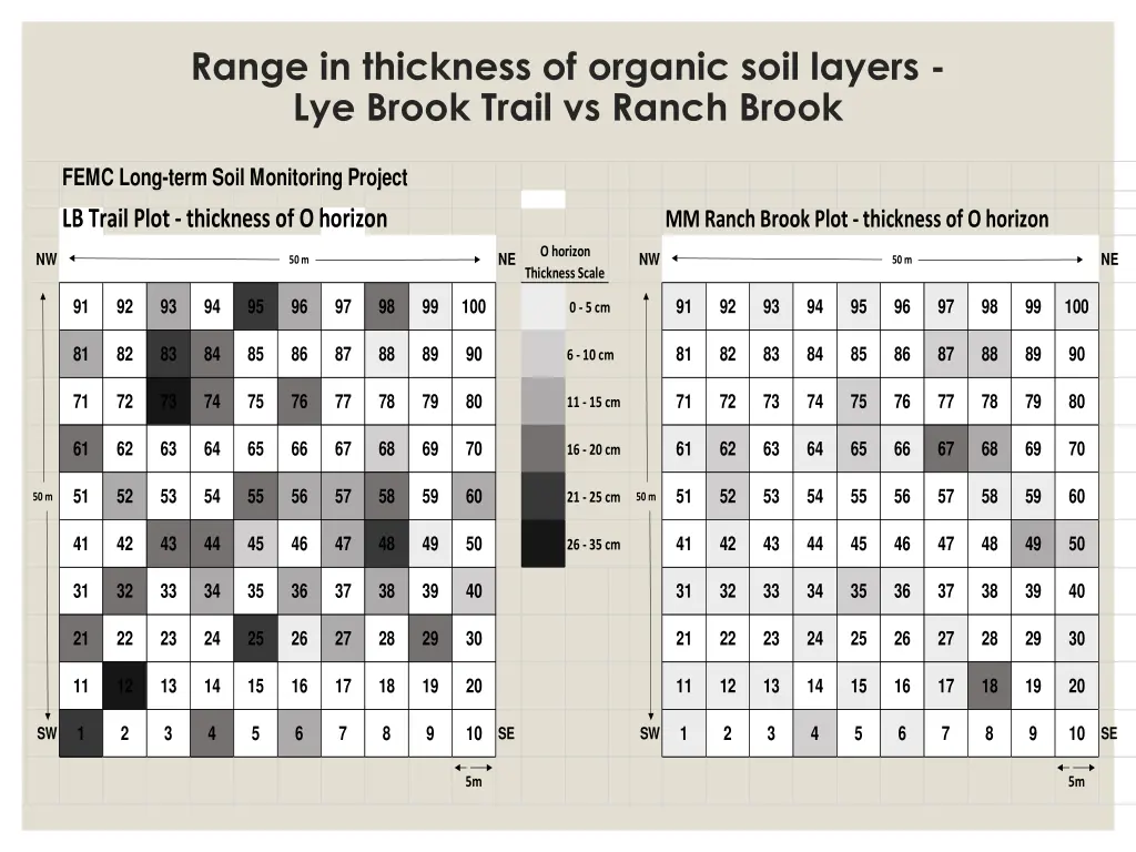 range in thickness of organic soil layers