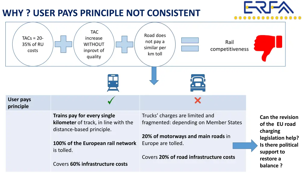 why user pays principle not consistent