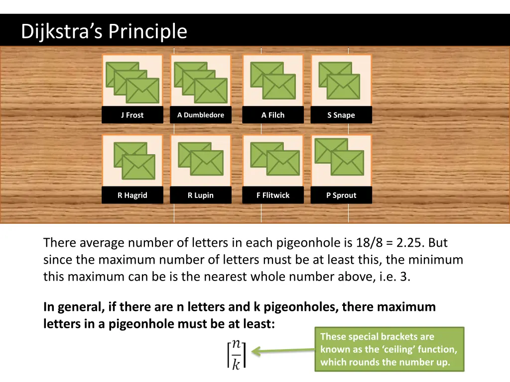 dijkstra s principle 1