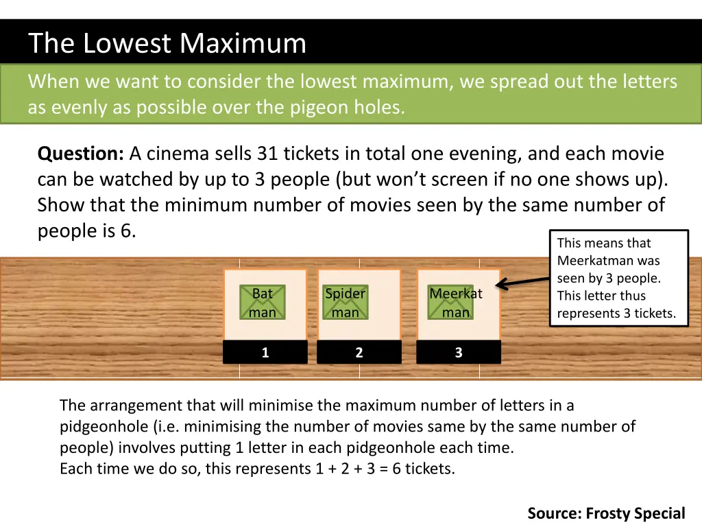 the lowest maximum 1