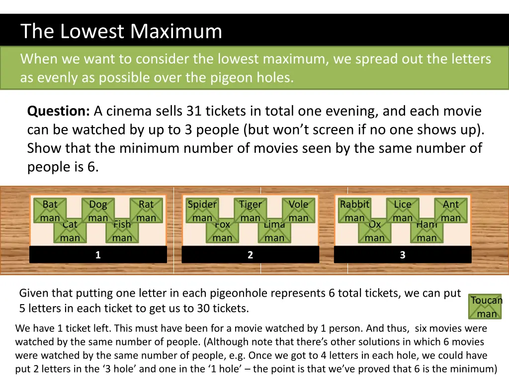 the lowest maximum 2