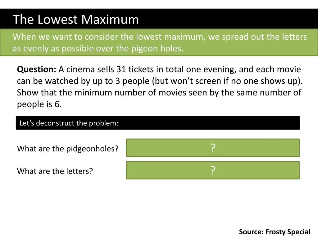 the lowest maximum