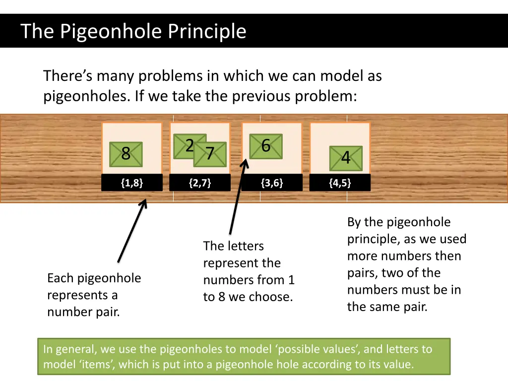 the pigeonhole principle 1