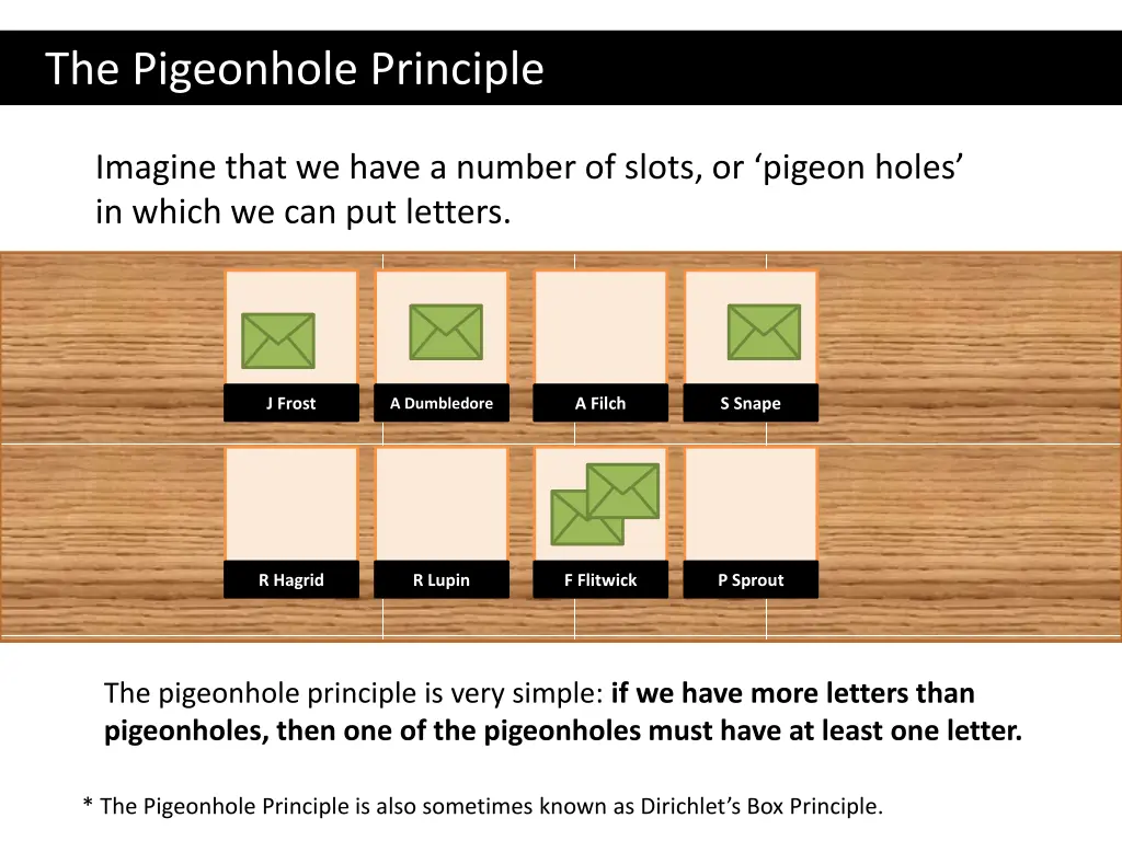 the pigeonhole principle