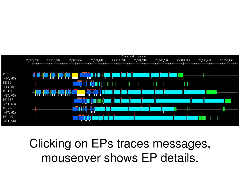 clicking on eps traces messages mouseover shows