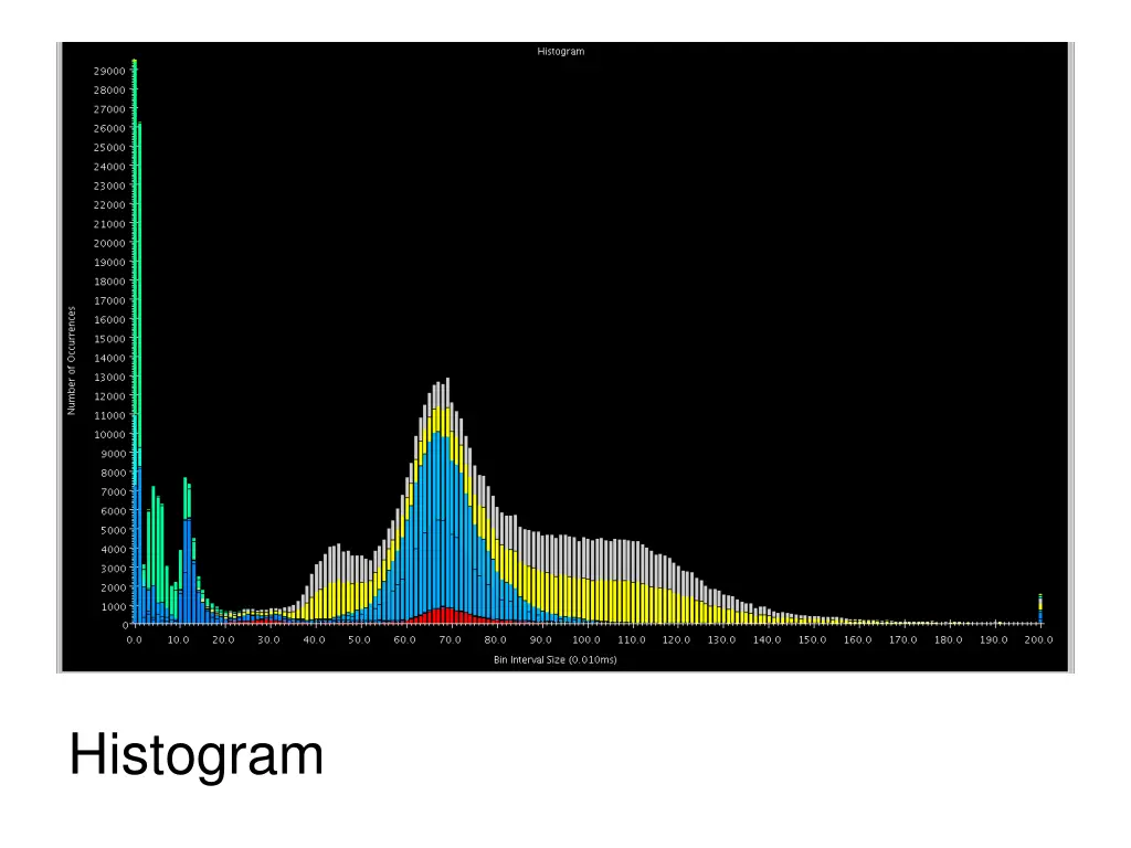 histogram