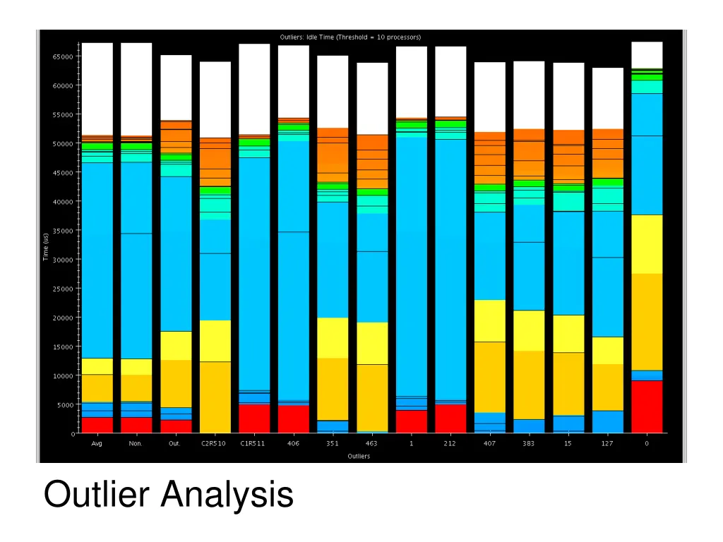 outlier analysis