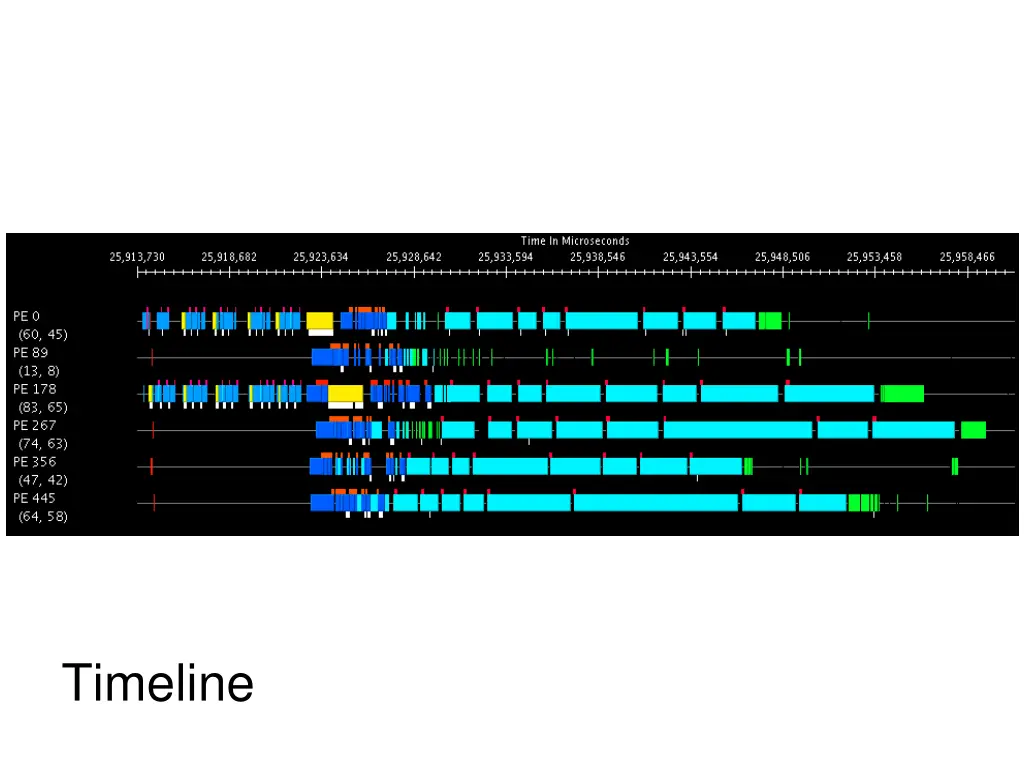 timeline